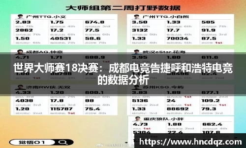 世界大师赛18决赛：成都电竞告捷呼和浩特电竞的数据分析