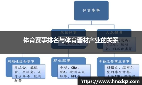 体育赛事排名与体育器材产业的关系